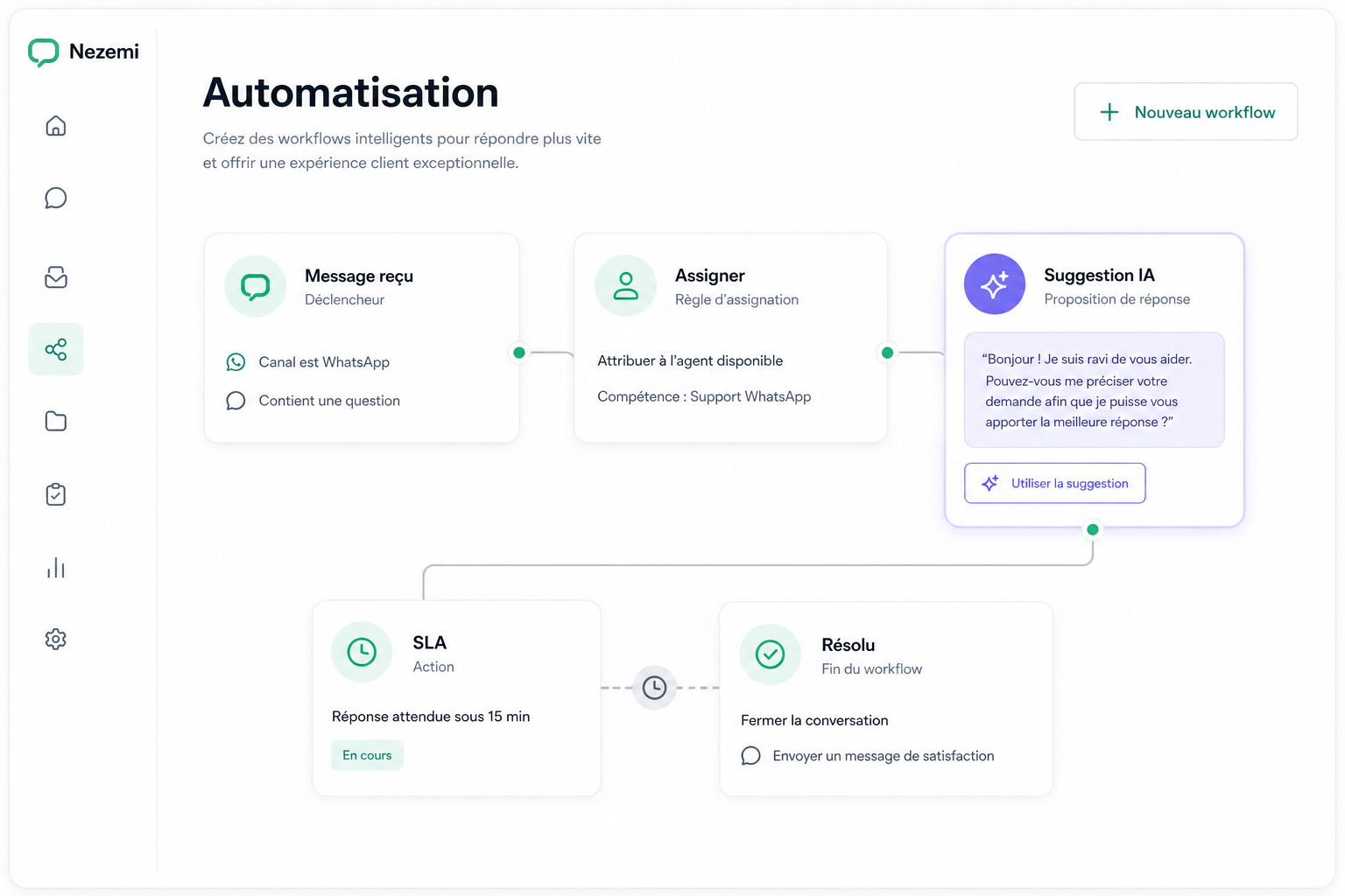 Automatisation & IA